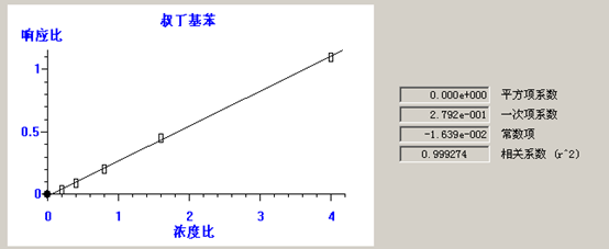 北京踏實德研儀器有限公司